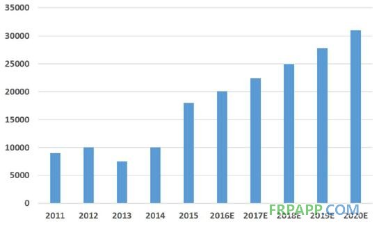 碳纖維風電葉片 碳纖維風電葉片
