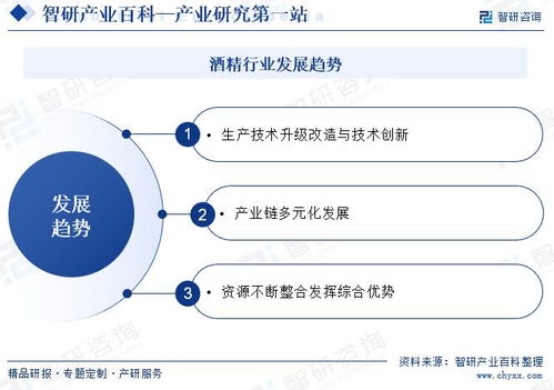 酒精行業市場發展驅動因素、行業壁壘及未來發展趨勢預測