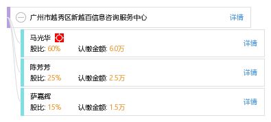 廣州市越秀區(qū)新越百信息咨詢服務(wù)中心 專業(yè)服務(wù)，賦能決策